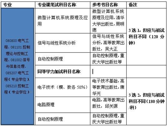复试科目-2015.JPG