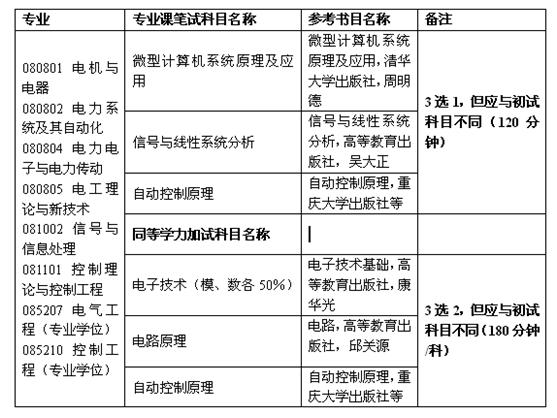 复试科目.JPG