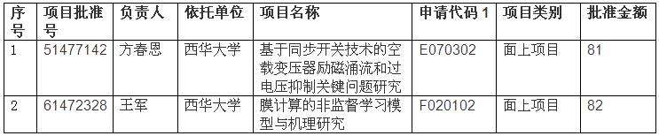 科研喜报.JPG